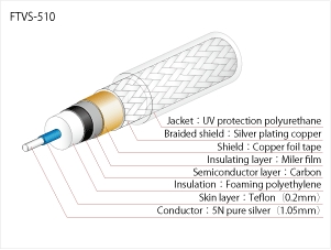 ftvs510_section.gif