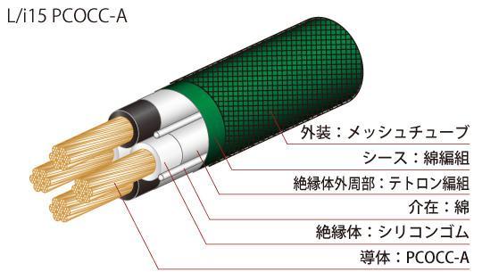 L/i15EMXケーブル展開図