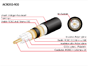ACROSS 900 XX ｜電線・ケーブル・オーディオ・専門店 小柳出電気商会