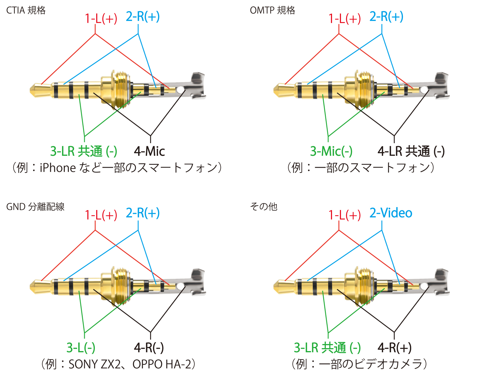 「4極 イヤホン 修理」の画像検索結果