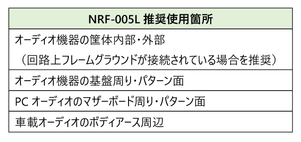 ReleaseNote_NRF-005L_table.jpg